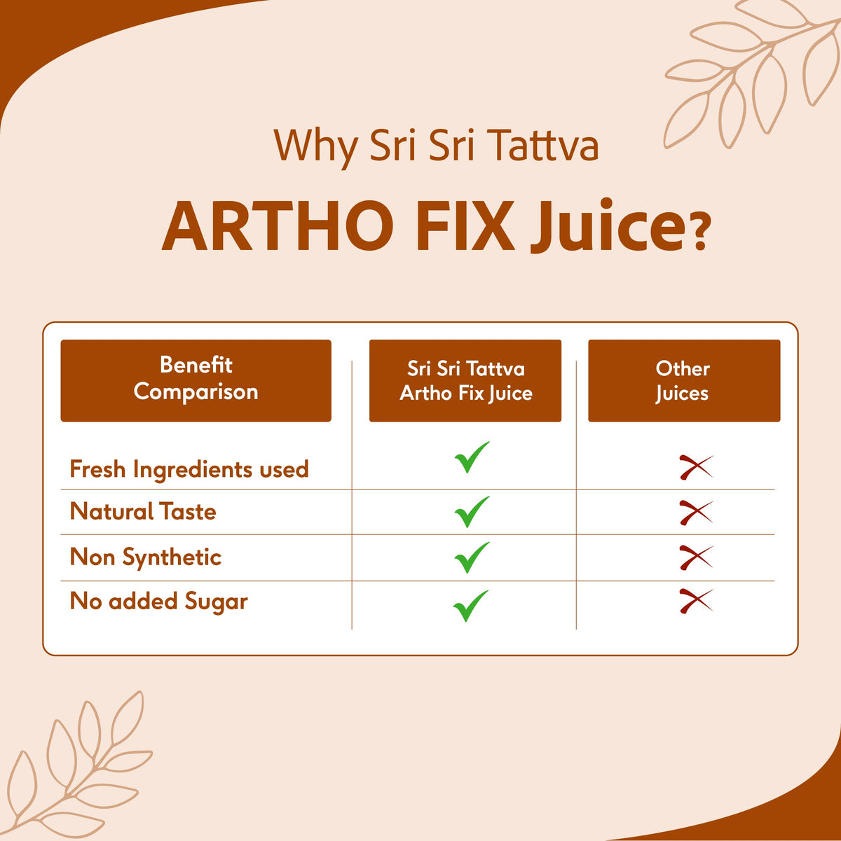Sri Sri Tattva Artho Fix Juice | Supports Joint Health & Improves Mobility | 1 L