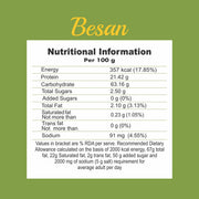 Patanjali Besan