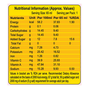 Patanjali Guava Beverage