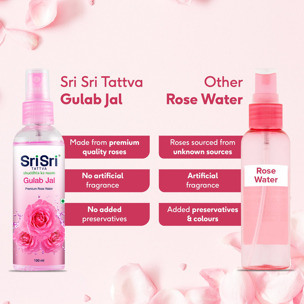 Sri Sri Tattva Gulab Jal - Premium Rose Water | Toner Cleanser Moisturizer | Spray Bottle | 50 ml