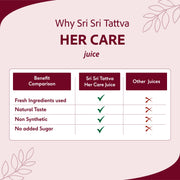 Sri Sri Tattva Her Care Juice - Women Health Tonic | Helps Hormone Balancing | 1 L