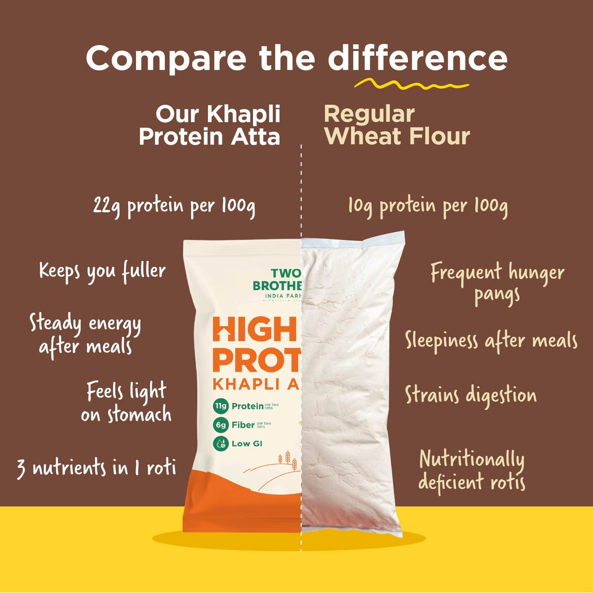 Two Brothers Organic Farms High Protein Khapli Atta