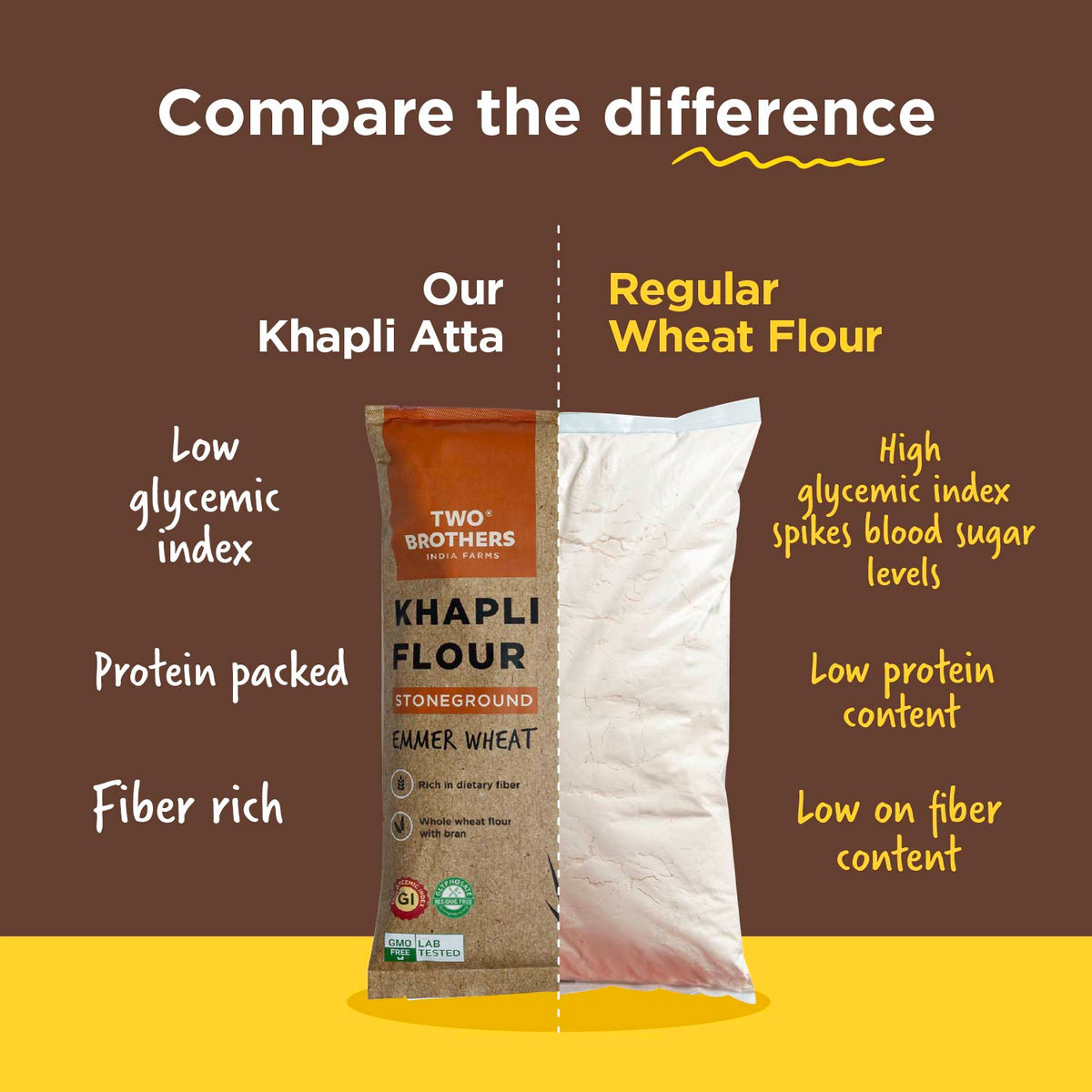 Two Brothers Organic Farms Khapli Wheat Atta (Emmer Wheat Flour) Atta Stone Ground