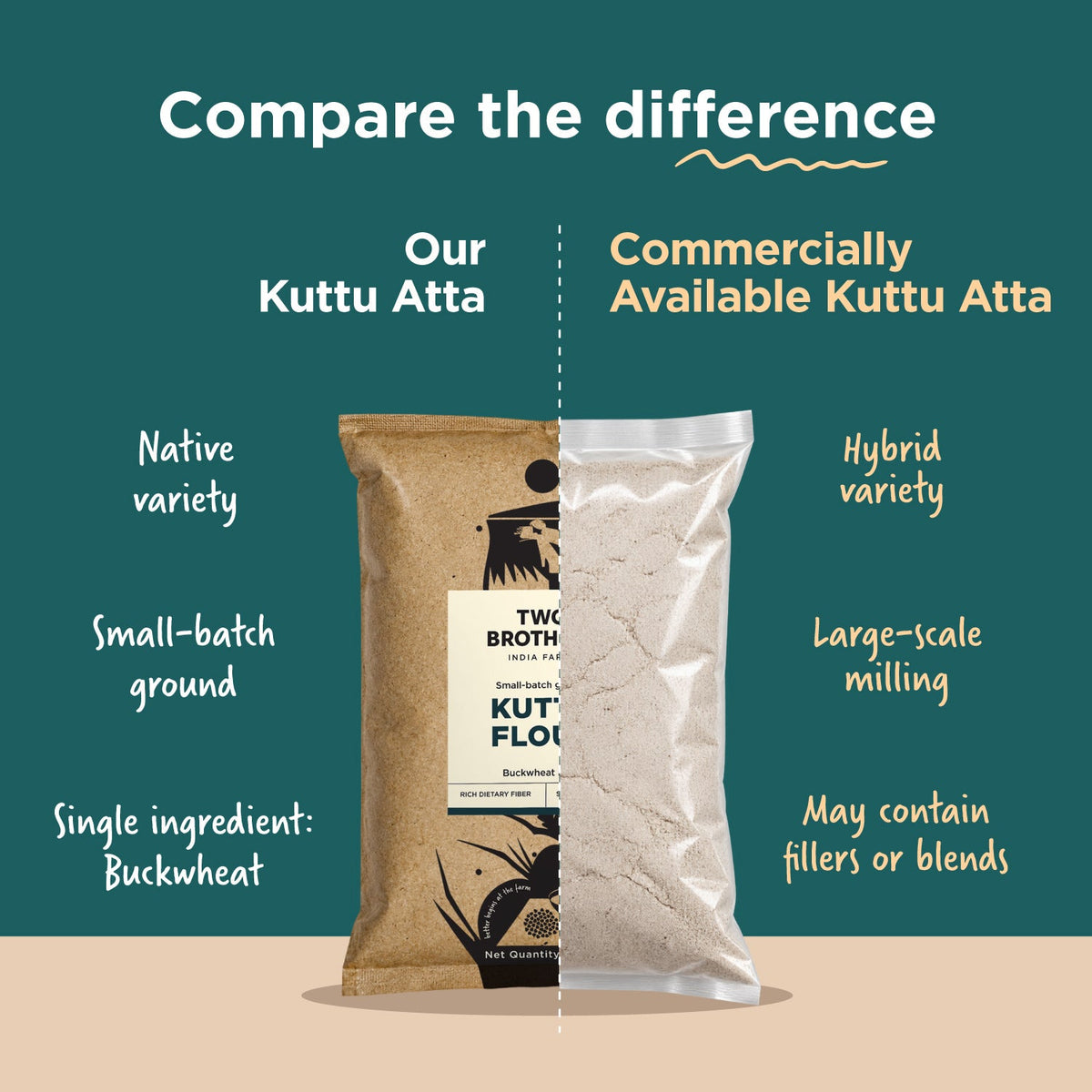 Two Brothers Organic Farms Two Brothers Kuttu Atta