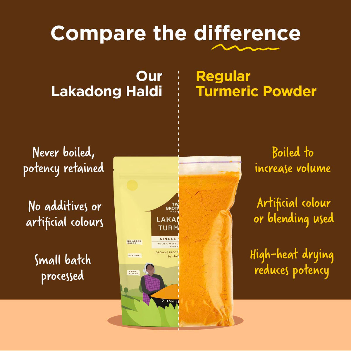 Two Brothers Organic Farms Single Origin Lakadong Turmeric Powder