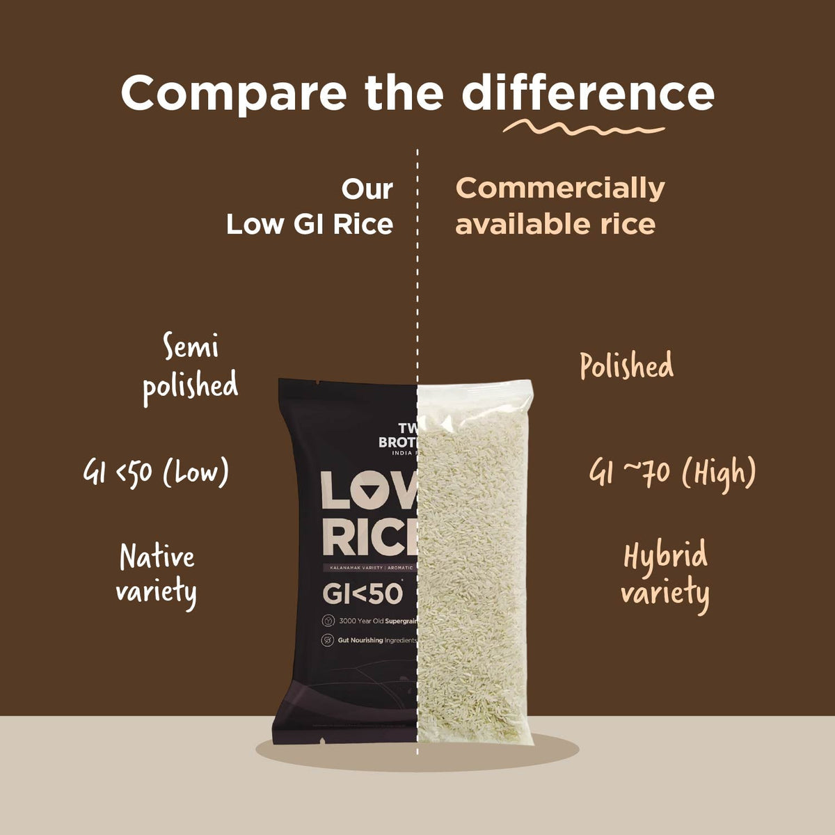 Two Brothers Organic Farms Low GI Rice | Kalanamak Variety