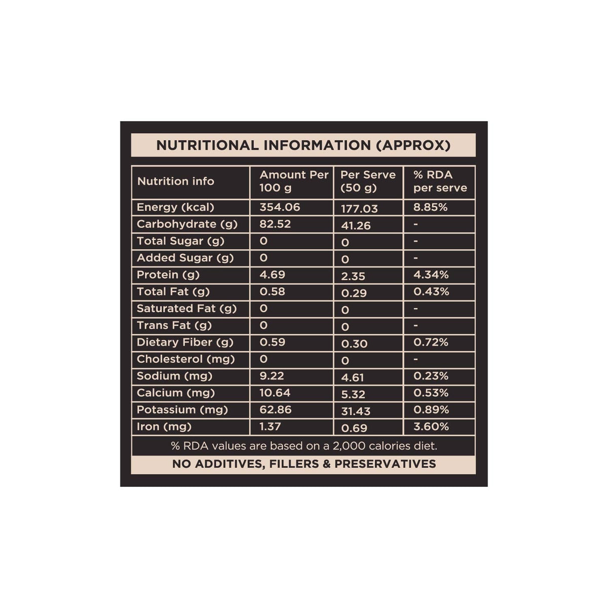 Two Brothers Organic Farms Low GI Rice | Kalanamak Variety