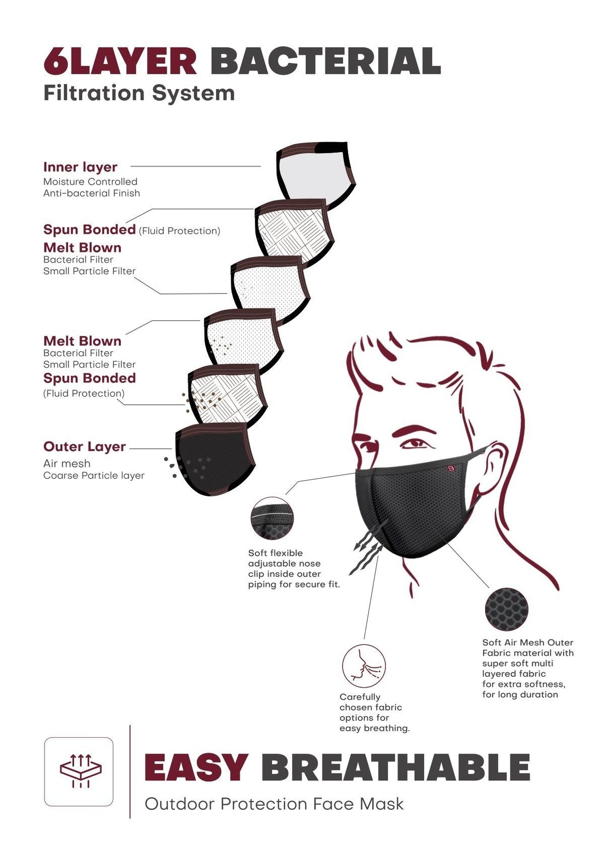 Sri Sri Tattva N95 Protection Mask (Pack of 1)
