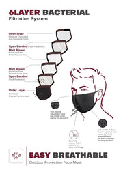 Sri Sri Tattva N95 Protection Mask (Pack of 2)