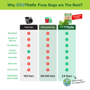 Sri Sri Tattva Eco Thaila - Compostable Poop Bags for Dogs & Cats | 120 Bags (8 Rolls, 15 bags each) | 9 x 13 Inches | Biodegradable & Eco-Friendly