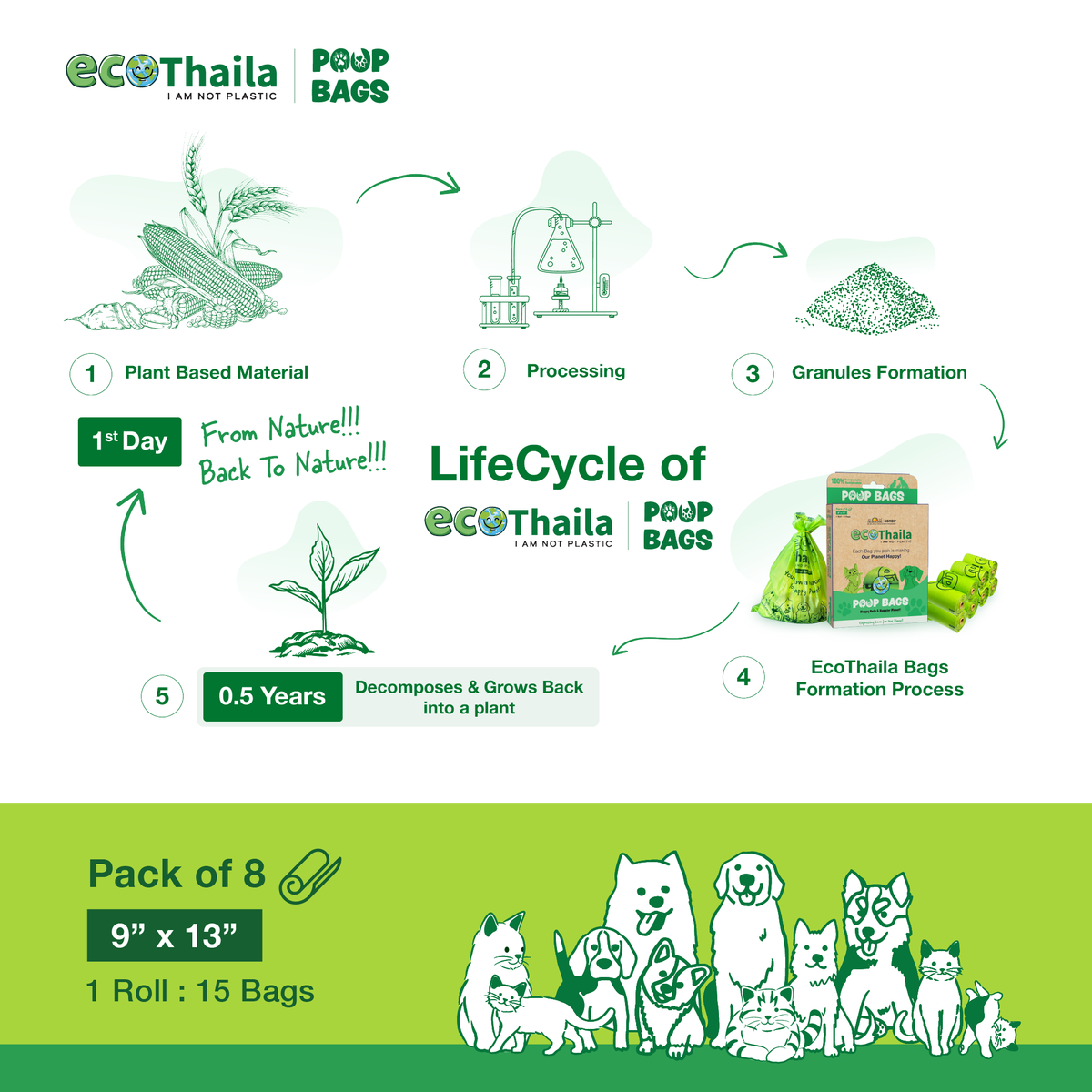 Sri Sri Tattva Eco Thaila - Compostable Poop Bags for Dogs & Cats | 120 Bags (8 Rolls, 15 bags each) | 9 x 13 Inches | Biodegradable & Eco-Friendly