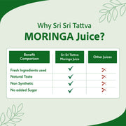 Sri Sri Tattva Moringa Juice - Powerhouse Of Nutrients | Superfood, Rich In Vitamin A,C,B, Calcium, Iron And Antioxidants, Blood Purifier | 1 L