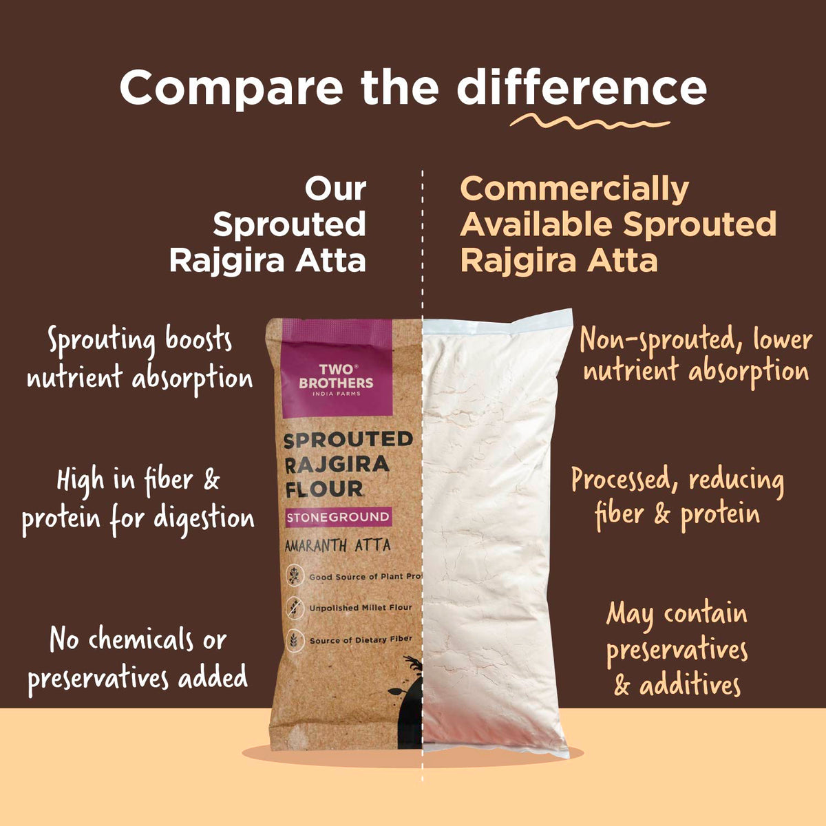 Two Brothers Organic Farms Sprouted Rajgira Atta (Sprouted Amaranth Flour), 500 gms