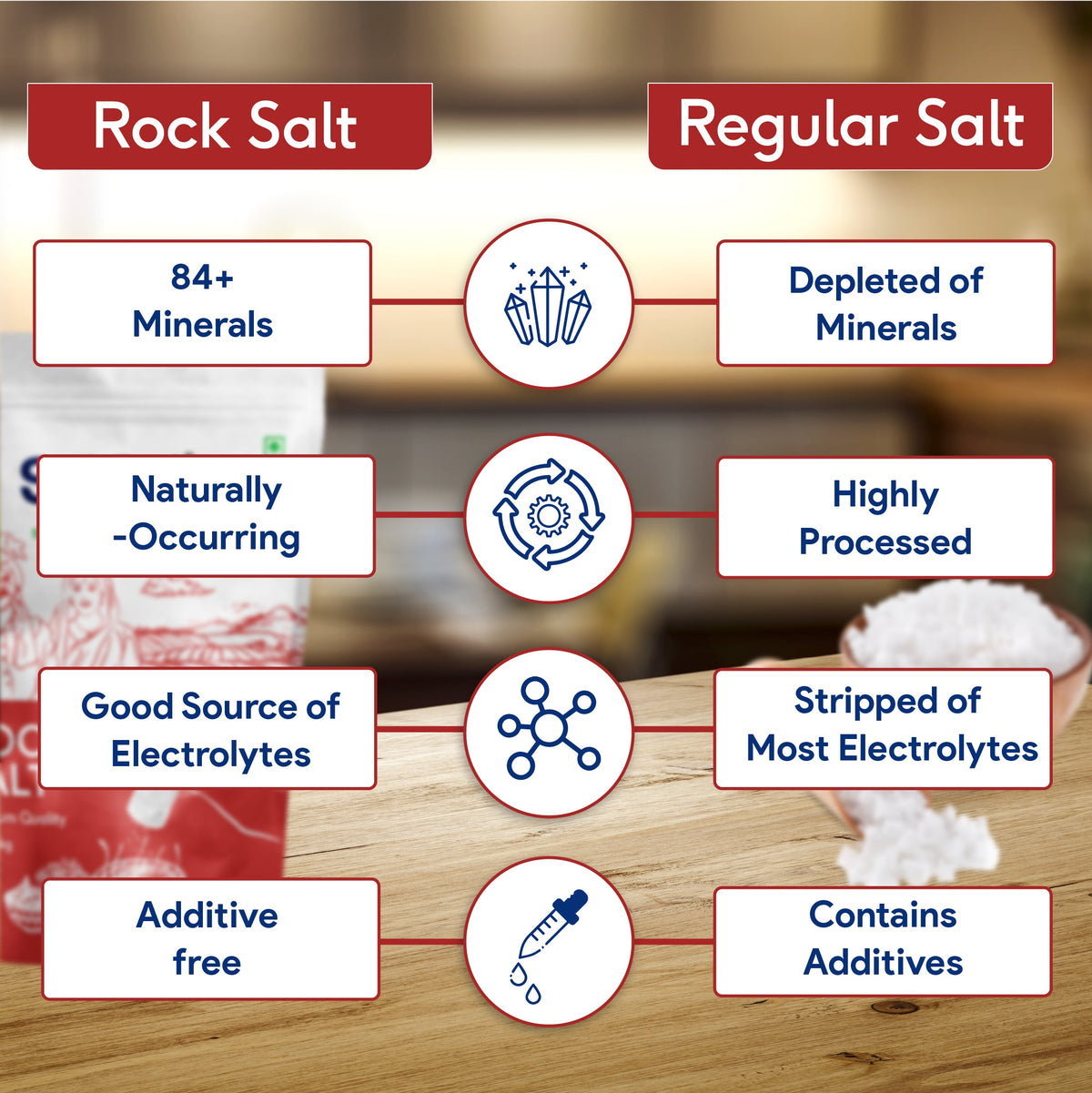 Sri Sri Tattva Rock Salt - Premium Quality, 1 kg