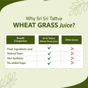 Sri Sri Tattva Wheat Grass Juice - Daily Fitness Essential | High In Nutrients & Antioxidants, Daily Detox, Overall Fitness | 1 L