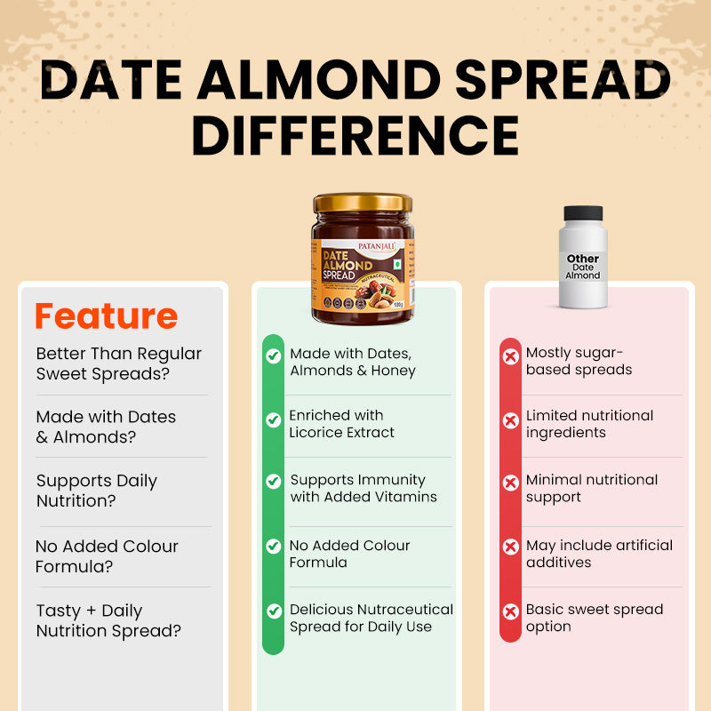 Patanjali Dates Almond Spread