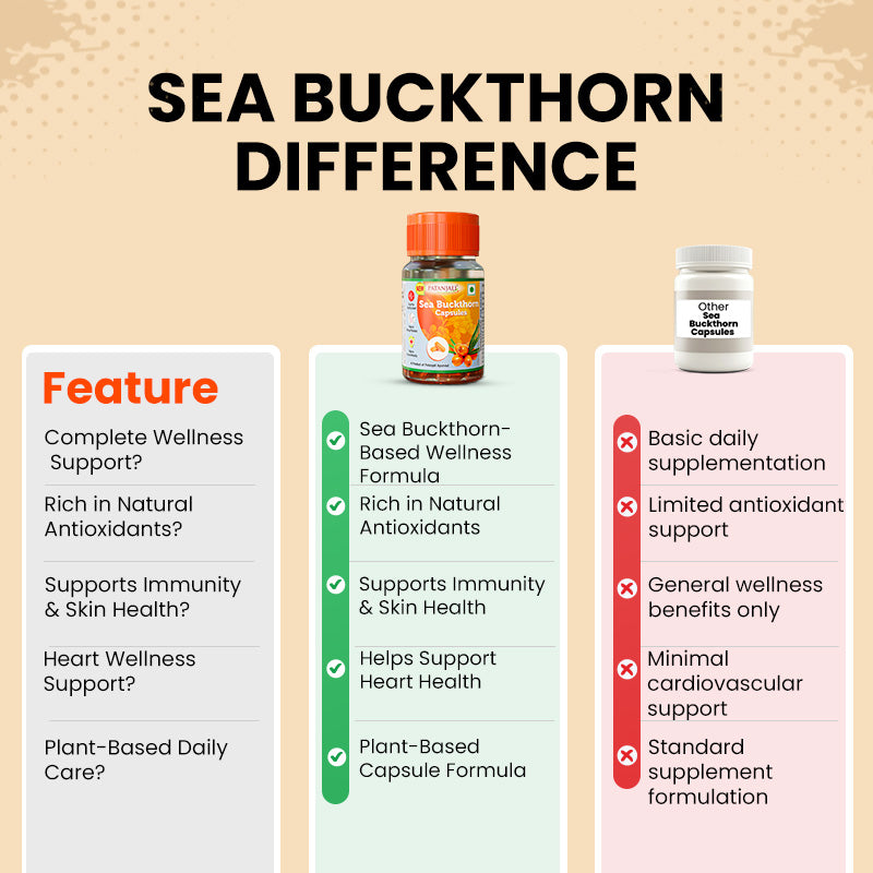 Patanjali Sea Buckthorn Capsule