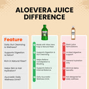 Patanjali Aloevera Juice With Fiber