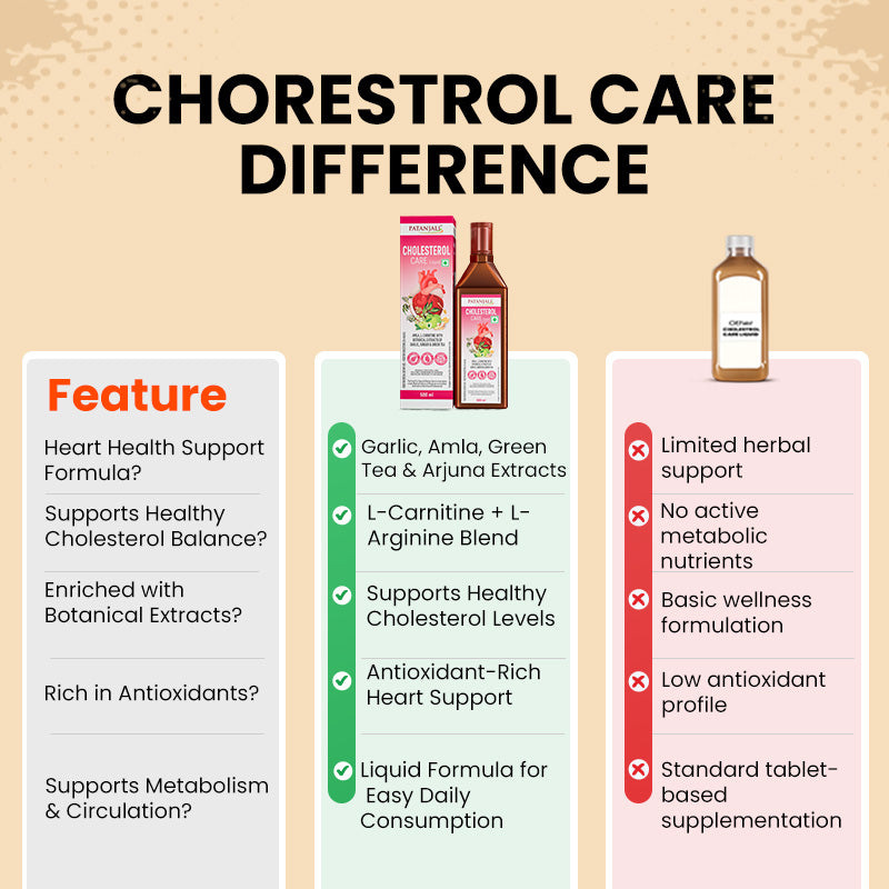Patanjali Cholesterol Care Liquid