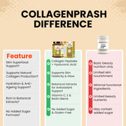 Patanjali Nutrela Collagenprash Skin Super Food Strawberry