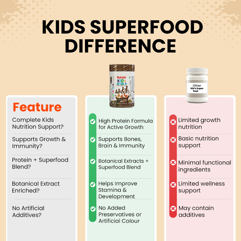 Patanjali Nutrela Kid’s Superfood