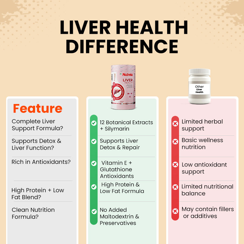 Patanjali Nutrela Liver Health Powder