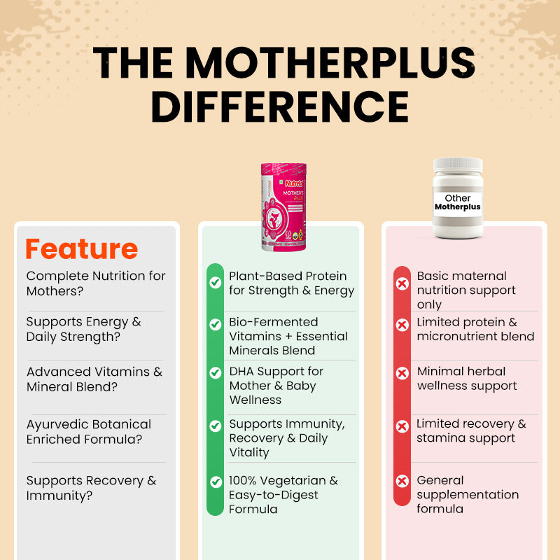 Patanjali Nutrela Mothers Plus Powder