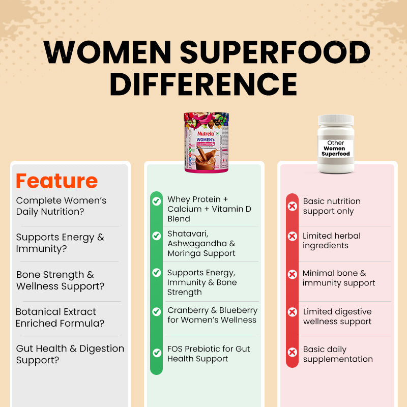 Patanjali Nutrela Women's Superfood